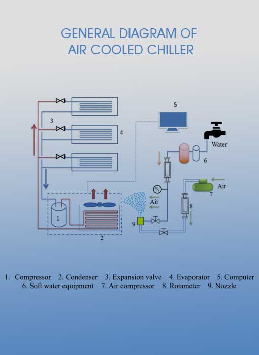 air-cooled-chiller-diagram